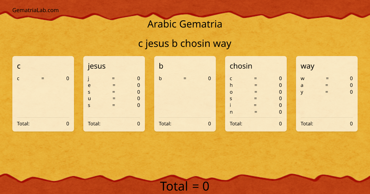 c jesus b chosin way in arabic Gematria